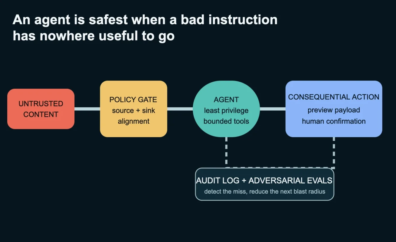 AI Agent Security Checklist: Contain Prompt Injection Before It Reaches a Tool