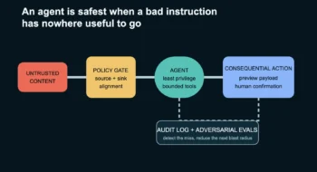 AI Agent Security Checklist: Contain Prompt Injection Before It Reaches a Tool