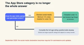 iOS 27 Age Ratings and Time Allowances: The September Submission Checklist
