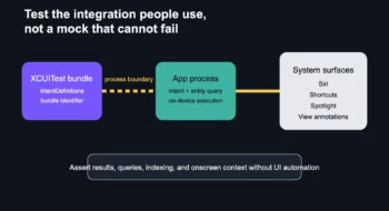 macOS 27 App Intents Testing: Verify Siri, Shortcuts and Spotlight Without UI Automation