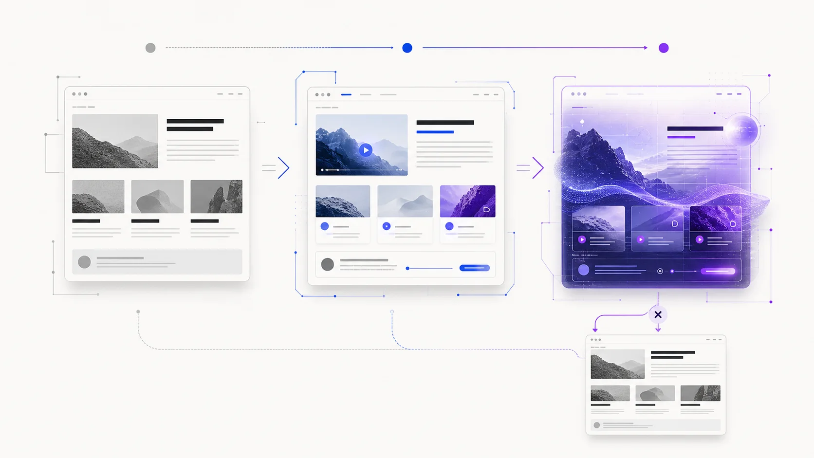 Modern Web UI in 2026: What to Ship, Test and Watch 2 A semantic web page progressing through native browser enhancements to an experimental visual layer with a safe fallback to the baseline