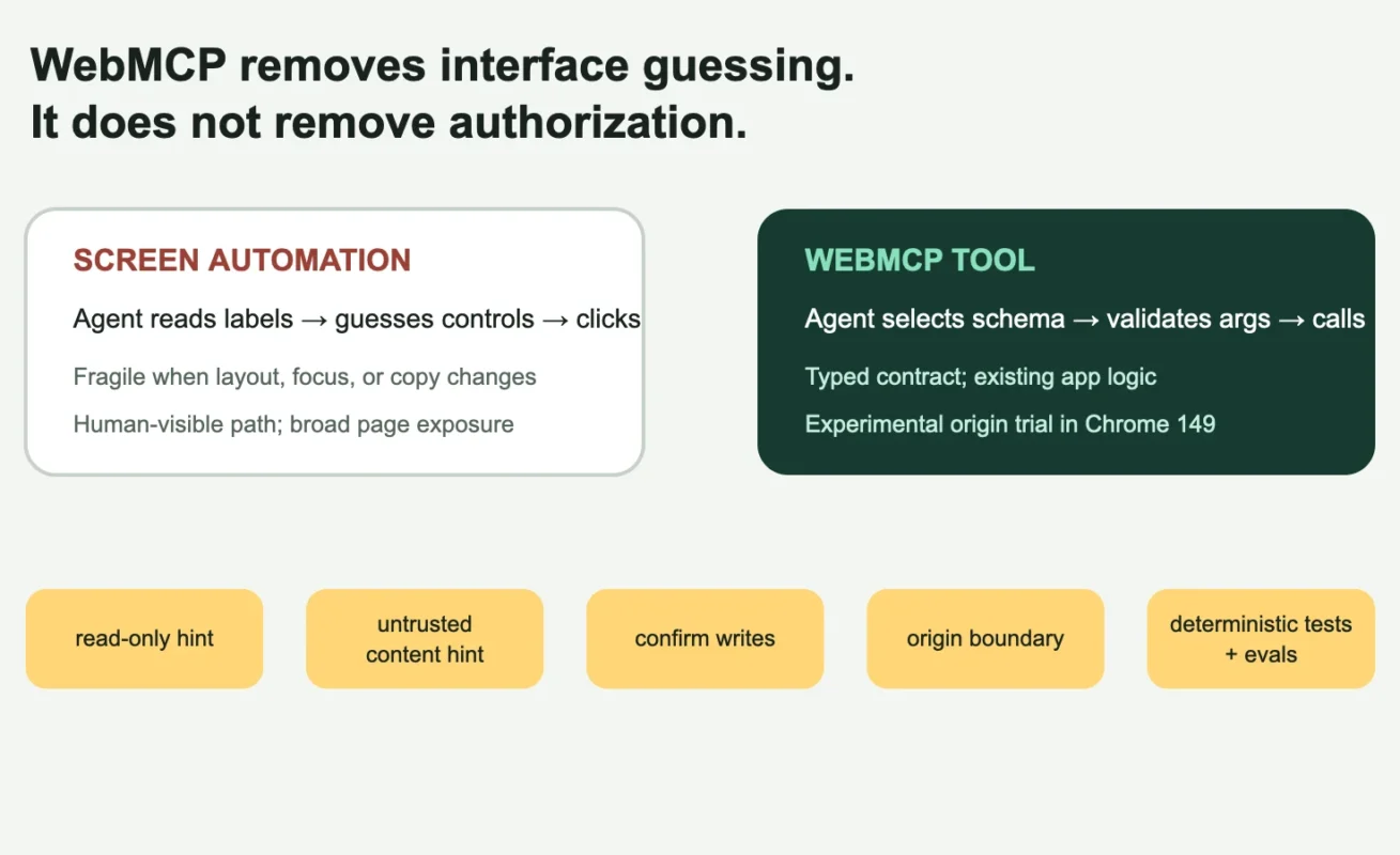WebMCP Adoption Checklist: When a Typed Agent Tool Beats Another Button Click